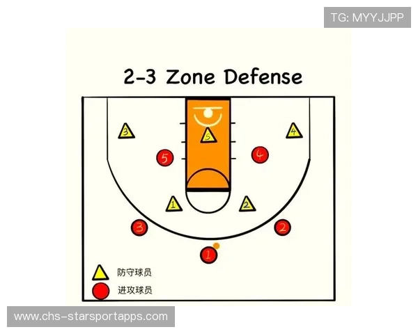 篮球战术分析在中国媒体中的应用现状，篮球技术战术分析